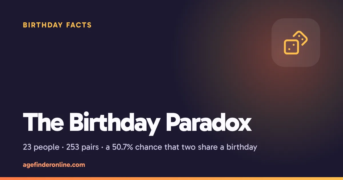 The Birthday Paradox: Why 23 People Are Enough for a Shared Birthday