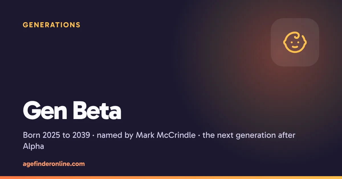 Gen Beta: Birth Years, Name and What We Know So Far
